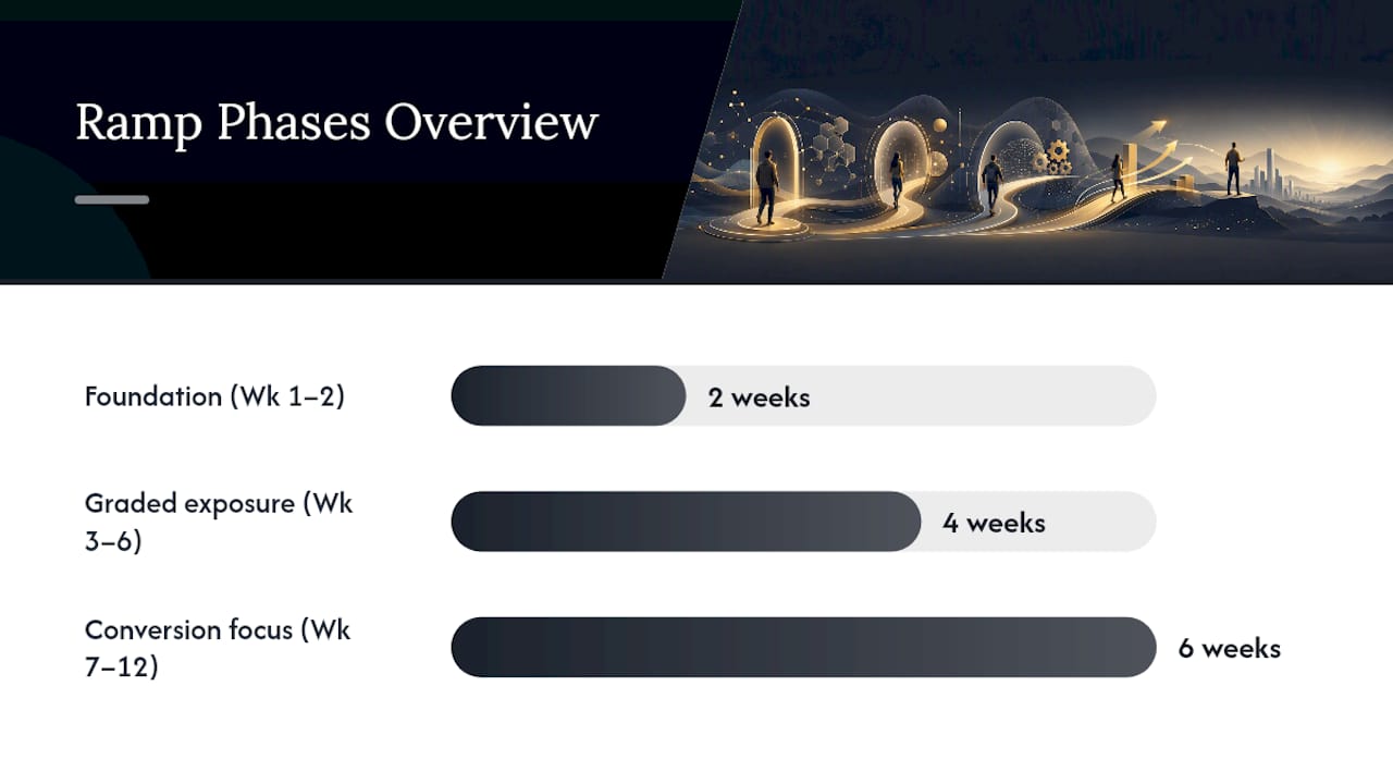 The 90-Day Ramp Playbook for New Agents — overview diagram