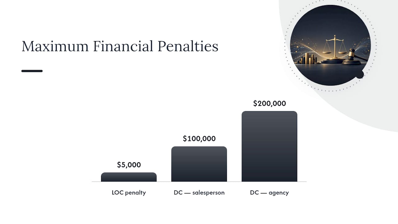 What Penalties Actually Look Like Under LOC and DC Rulings — overview diagram