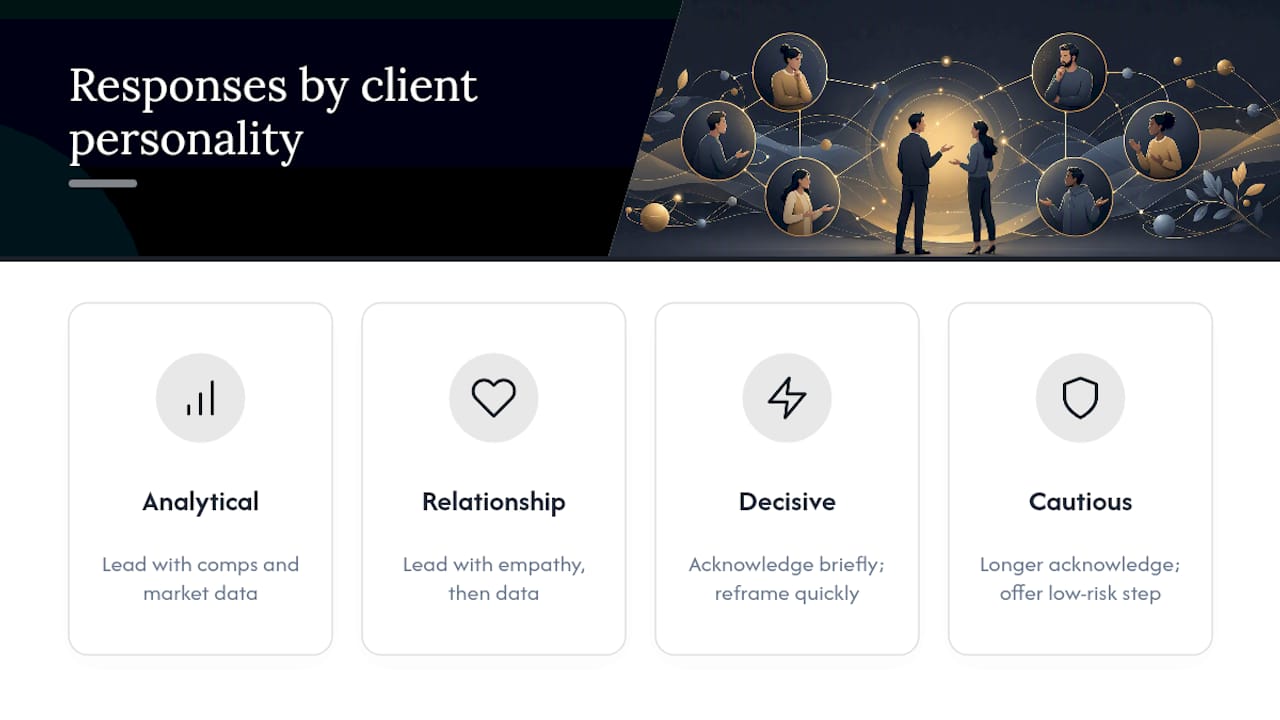 Personalizing Your Approach to Different Client Personalities — overview diagram