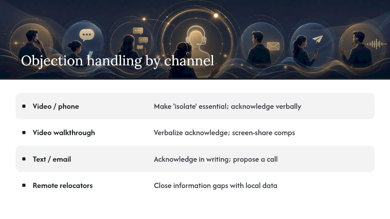 Objection Handling in Virtual and Remote Real Estate Conversations — overview diagram