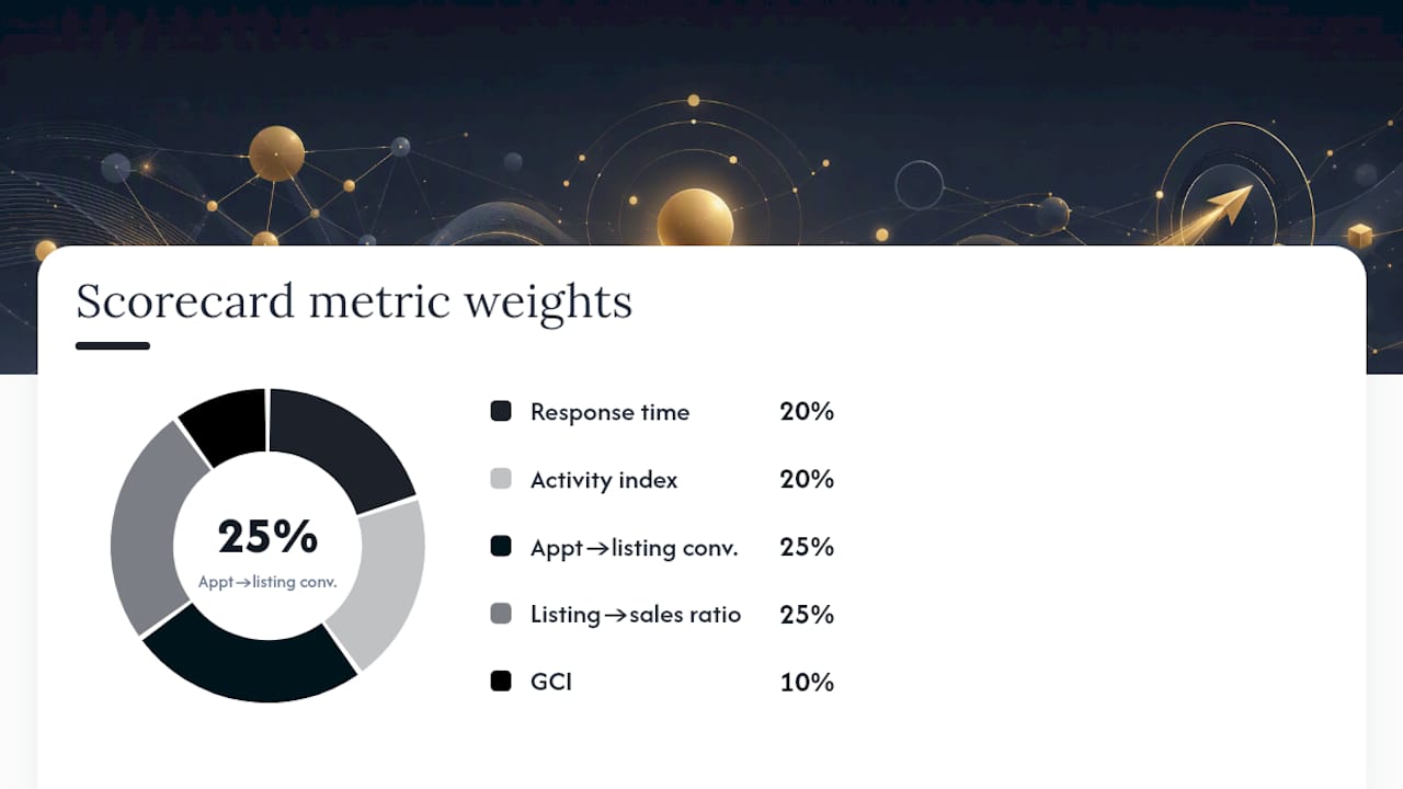 How Do You Build and Weight a Real Estate Scorecard? — overview diagram