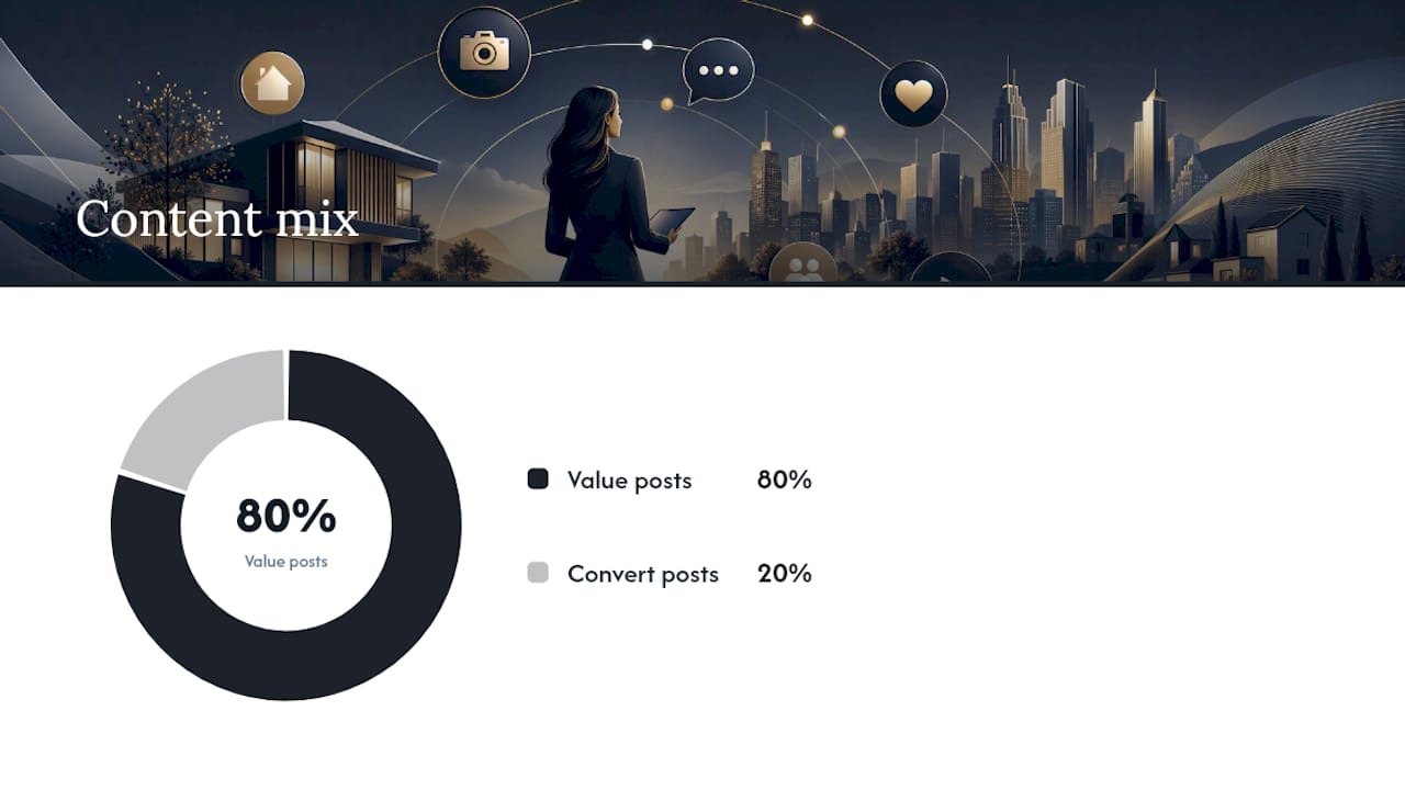 Four real estate content pillars diagram