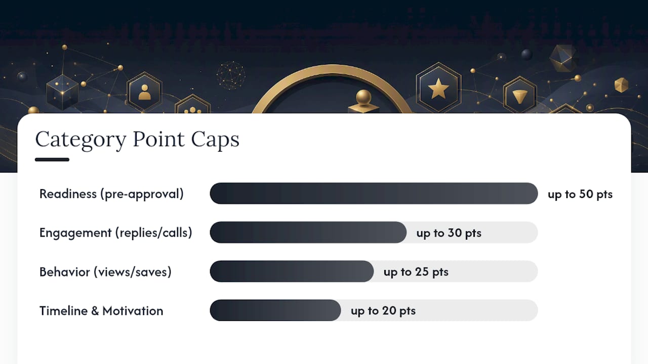 Copyable Points-Based Scoring Rubric Agents Can Implement This Week — overview diagram