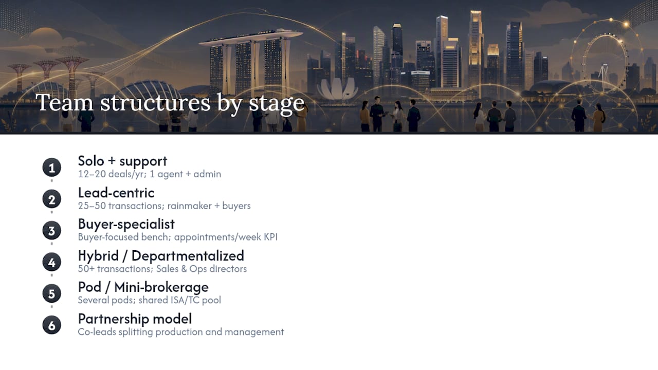 Six real estate team structure models