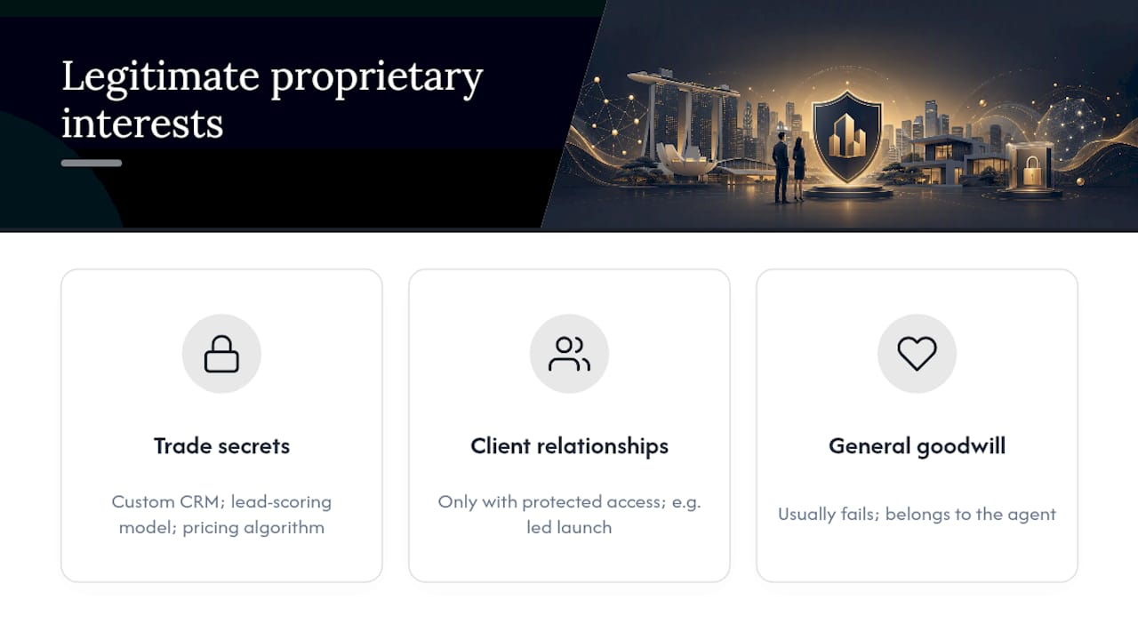 Three proprietary interest categories compared