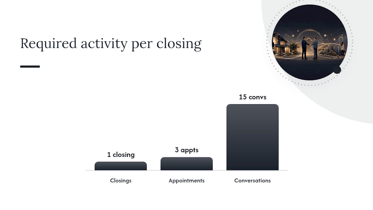 Production math from goals to daily activity