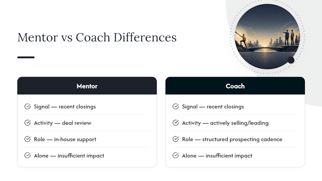 What Actually Separates a Good Mentor from a Good Coach — overview diagram