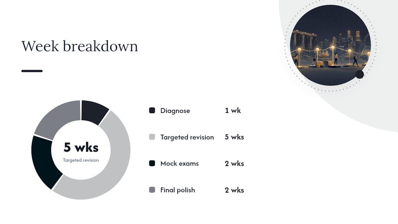 Targeted RES retake gap analysis process