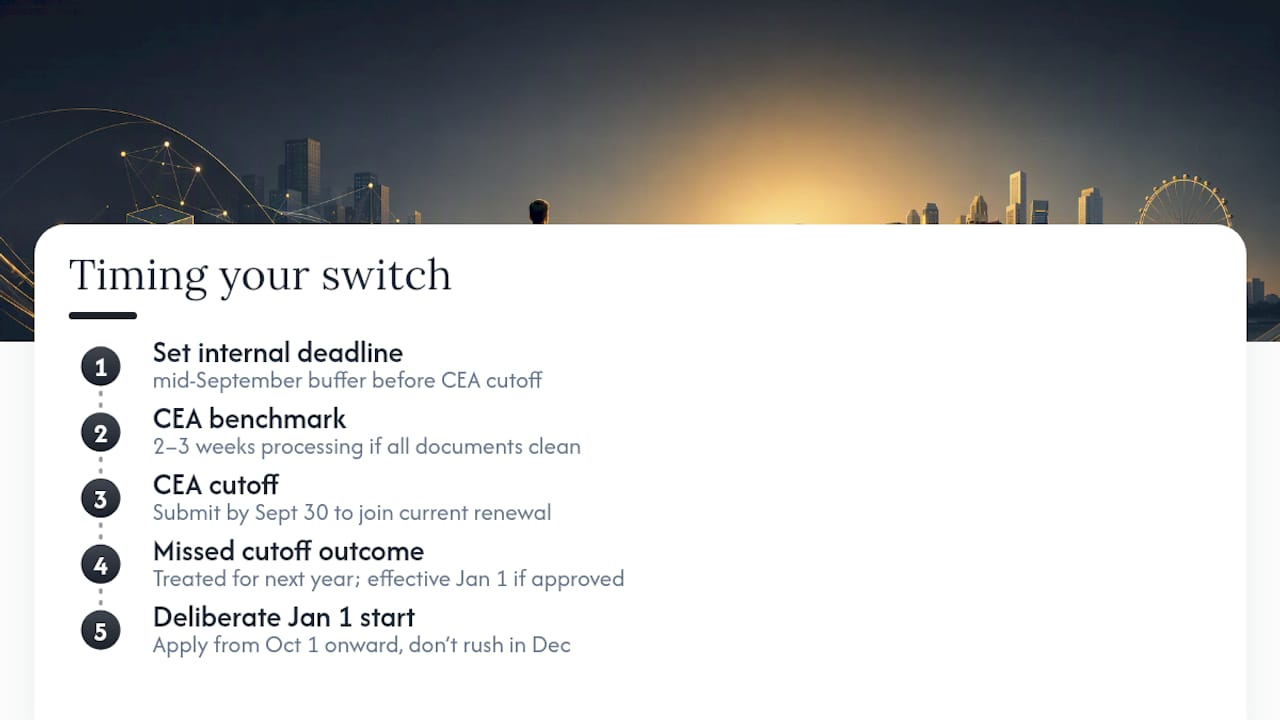 When Should You Time Your Switch Around Renewal? — overview diagram