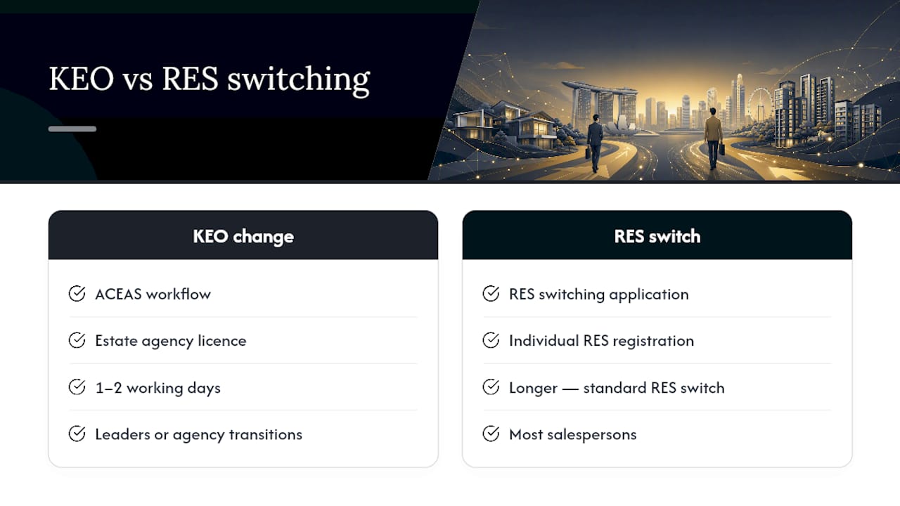 Do KEO Changes Affect Your Switching Process? — overview diagram