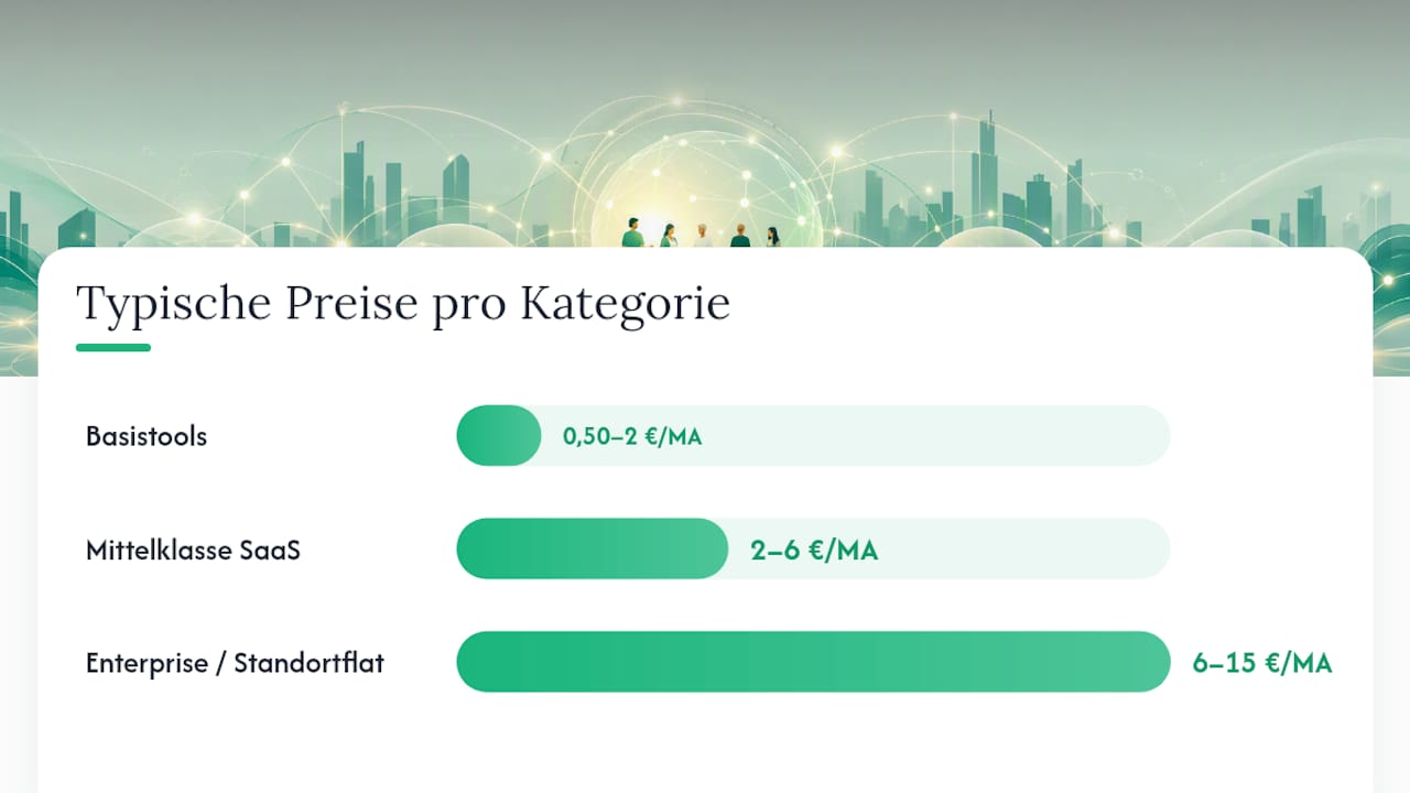 Infografik: Ein Überblick über die verschiedenen Arten von Terminplanungs-Software