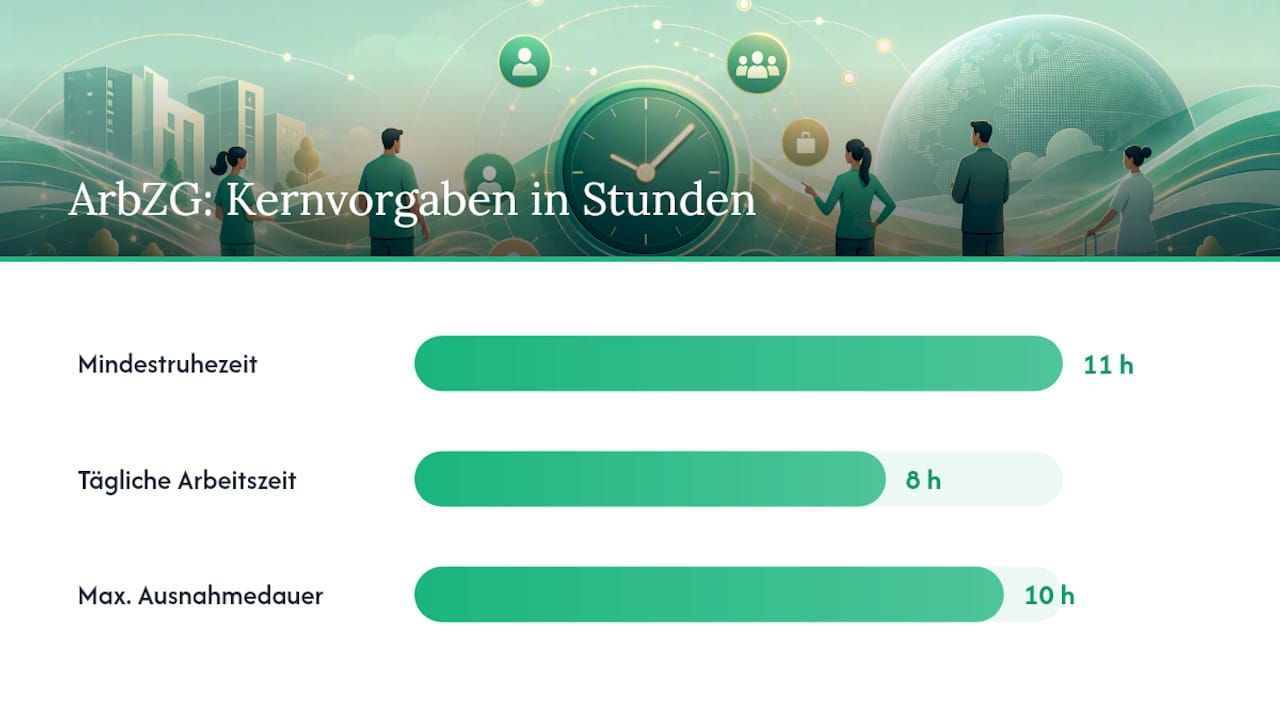 Was müssen Planer in Deutschland rechtlich beachten? — overview diagram