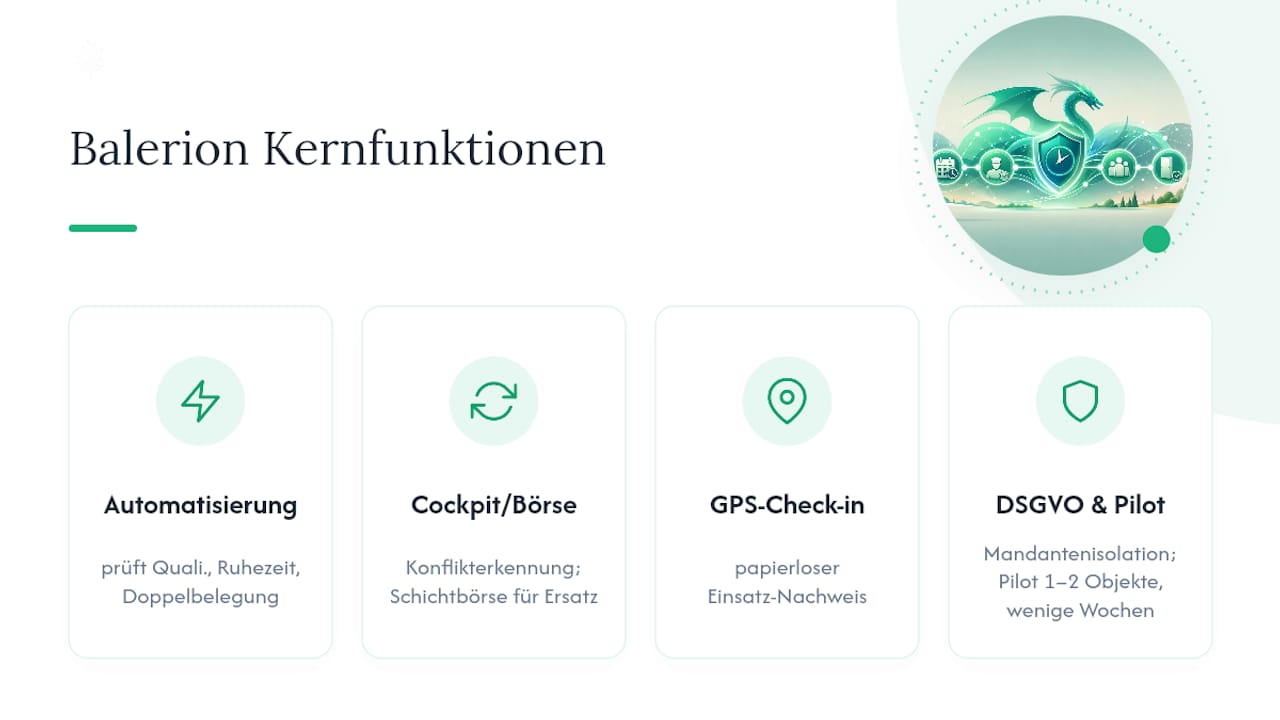 Balerion als praktische Lösung für automatische Abwesenheiten — overview diagram