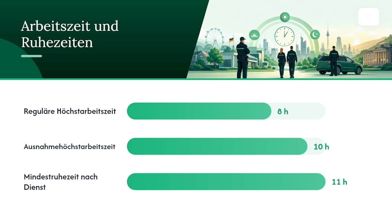 Was schreibt das Arbeitszeitgesetz für Feiertagsdienste vor? — overview diagram