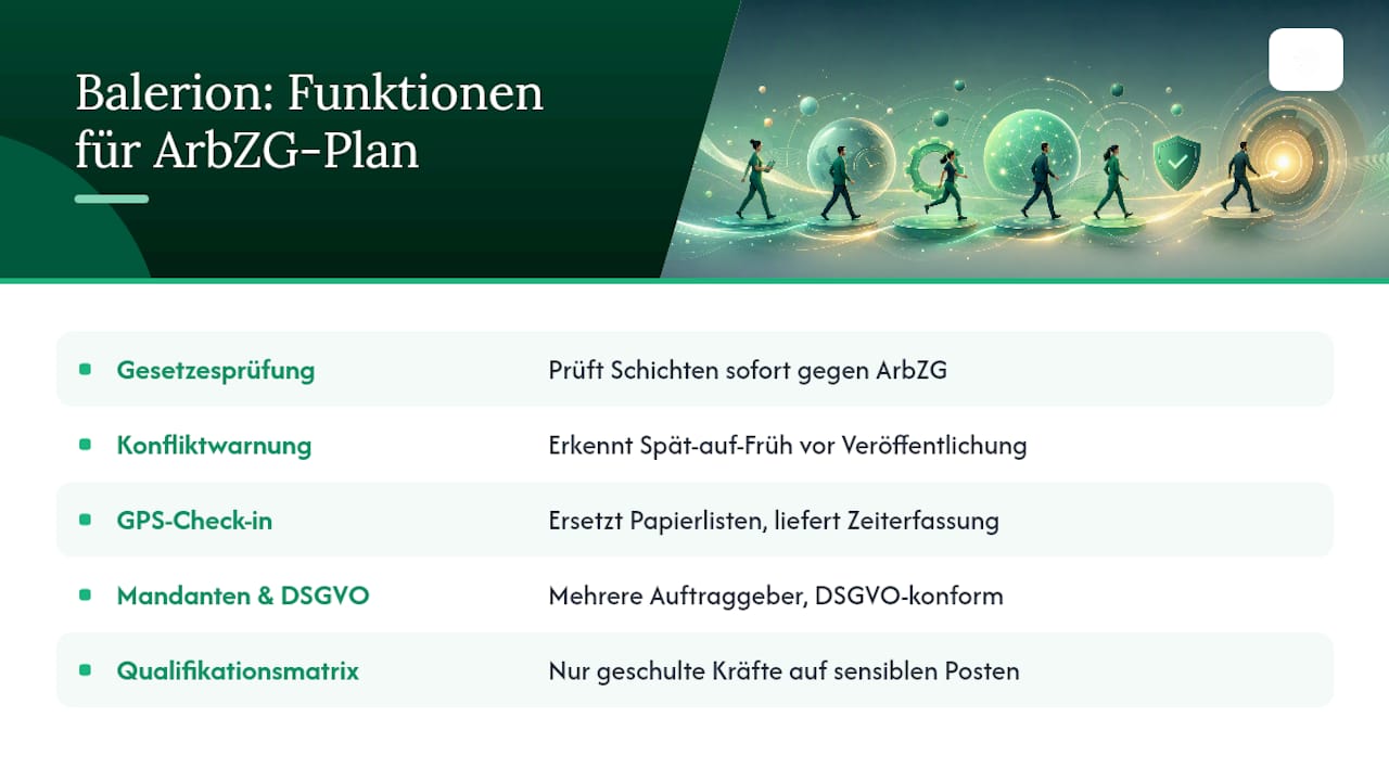 Wie Balerion Ihnen bei der ArbZG-konformen Schichtplanung hilft — overview diagram