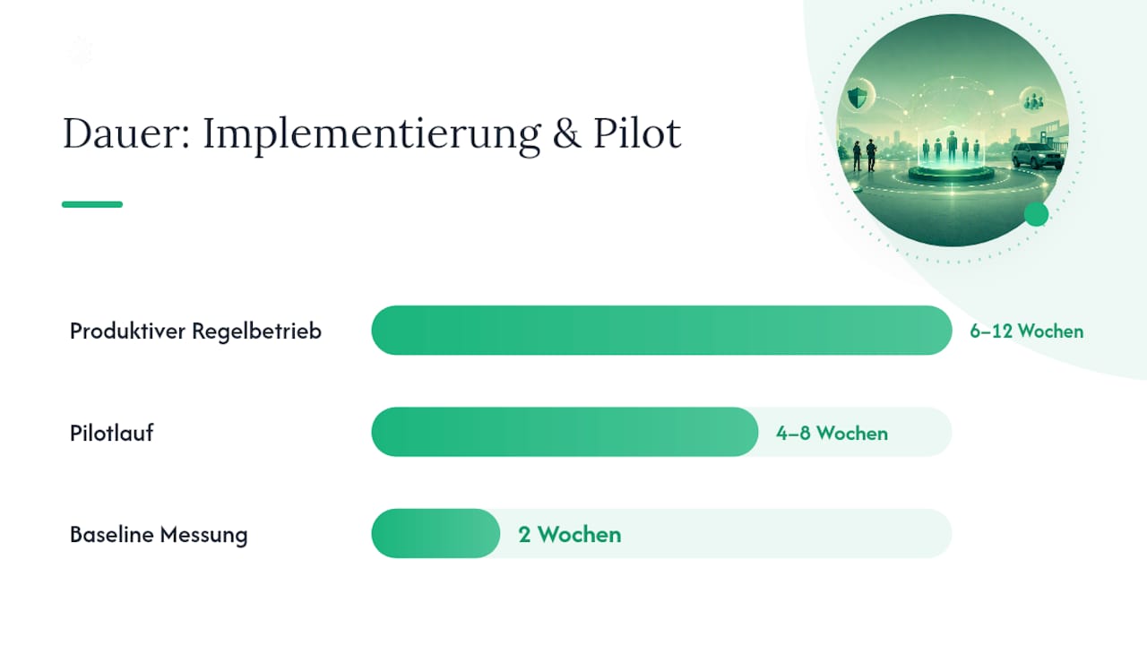 Implementierungscheckliste und KPIs für den Erfolg — overview diagram