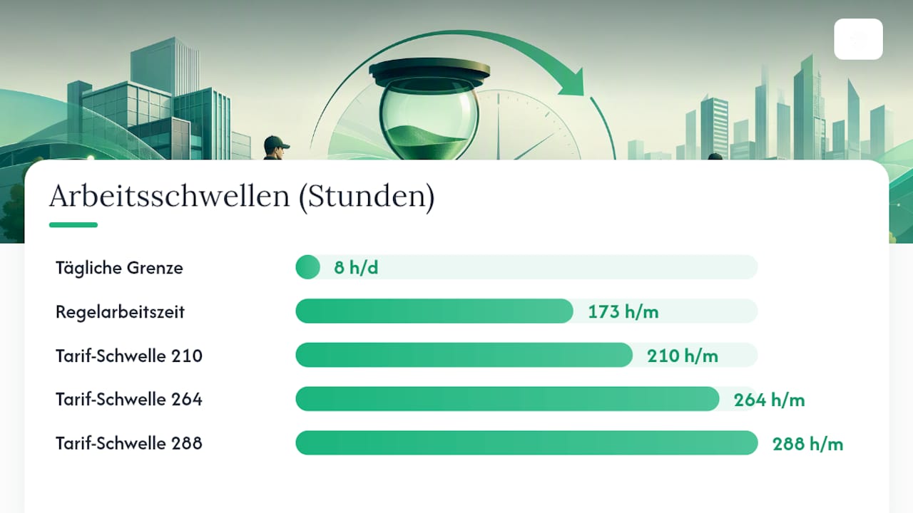 Vergleich der Arbeitszeitgrenzen und Zuschlagsschwellen