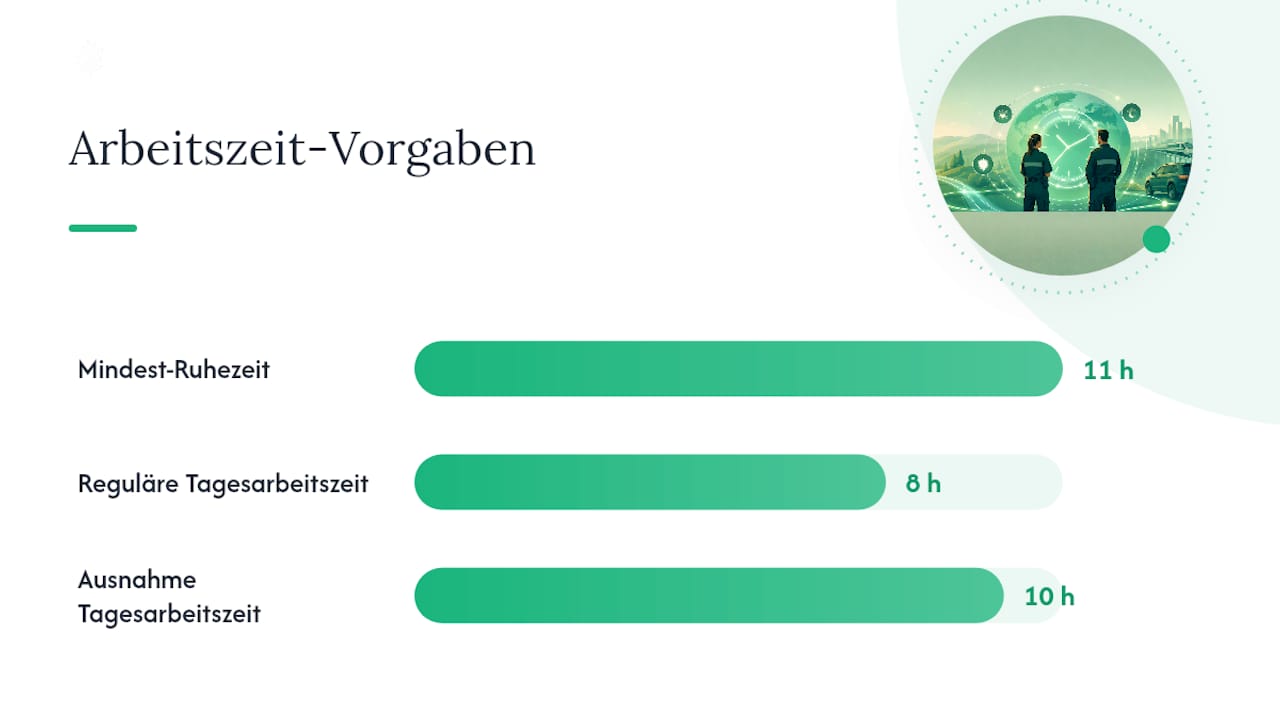 Besonderheiten im Schichtbetrieb und qualifikationsabhängige Vertretung — overview diagram