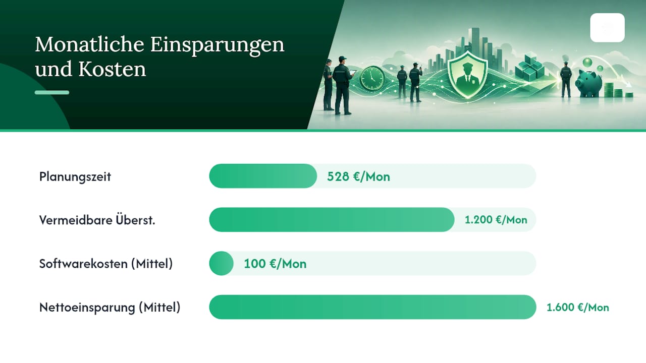 Schritt für Schritt: So berechnen Sie den ROI Ihrer Dienstplan-Software — overview diagram