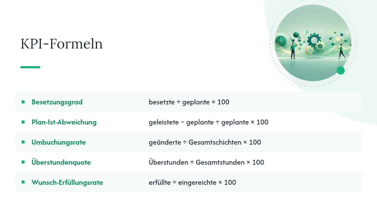 Wie berechnet man Dienstplan KPIs konkret? — overview diagram
