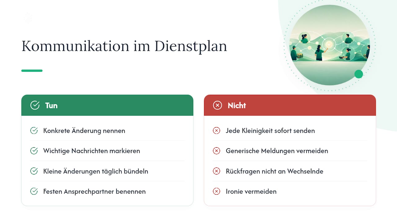 Best Practices für die Gestaltung der Kommunikation im Dienstplan — overview diagram