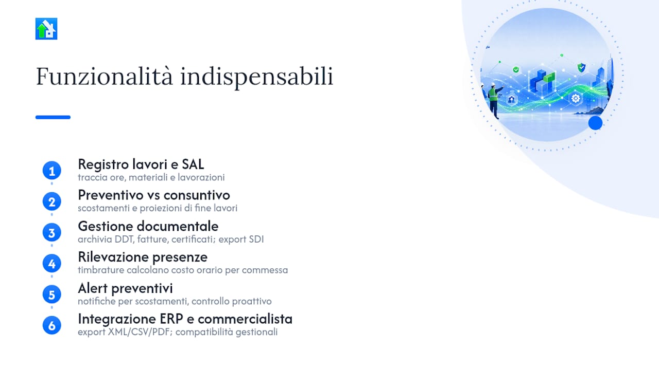 Panoramica delle sei funzionalità fondamentali di una piattaforma contabile