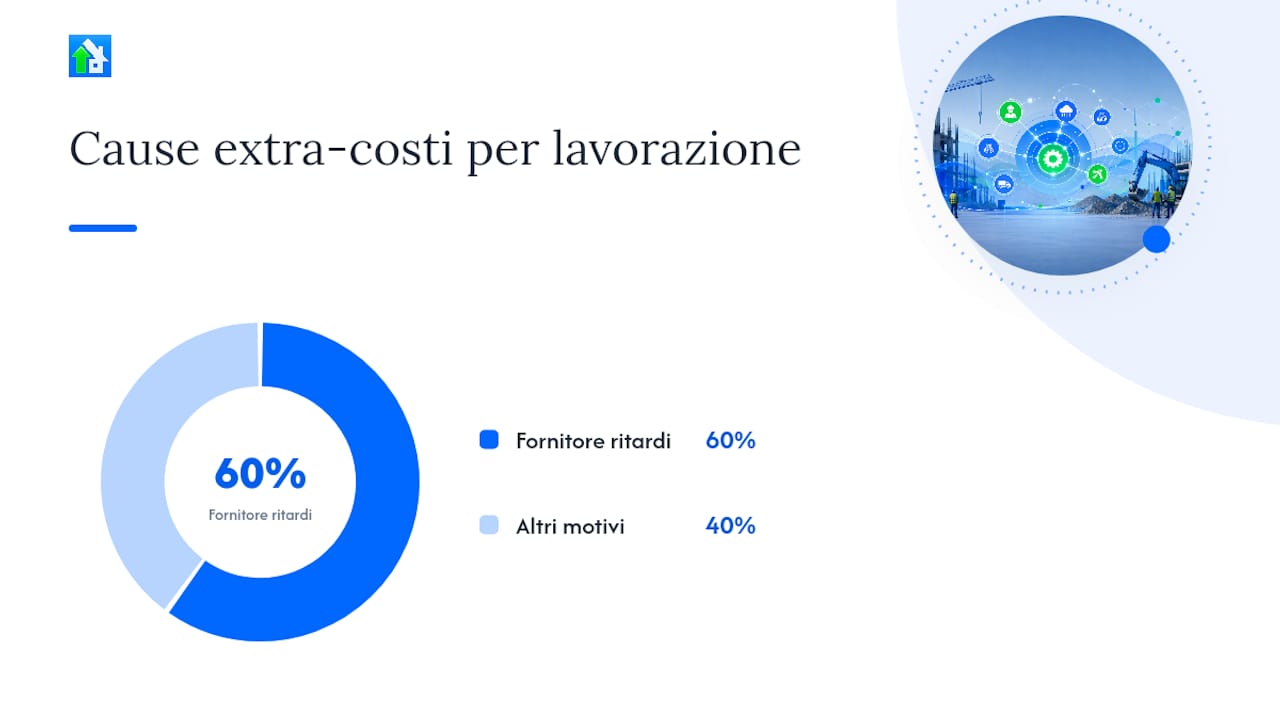 Caso pratico: Edil-up applicata a un cantiere di ristrutturazione — overview diagram