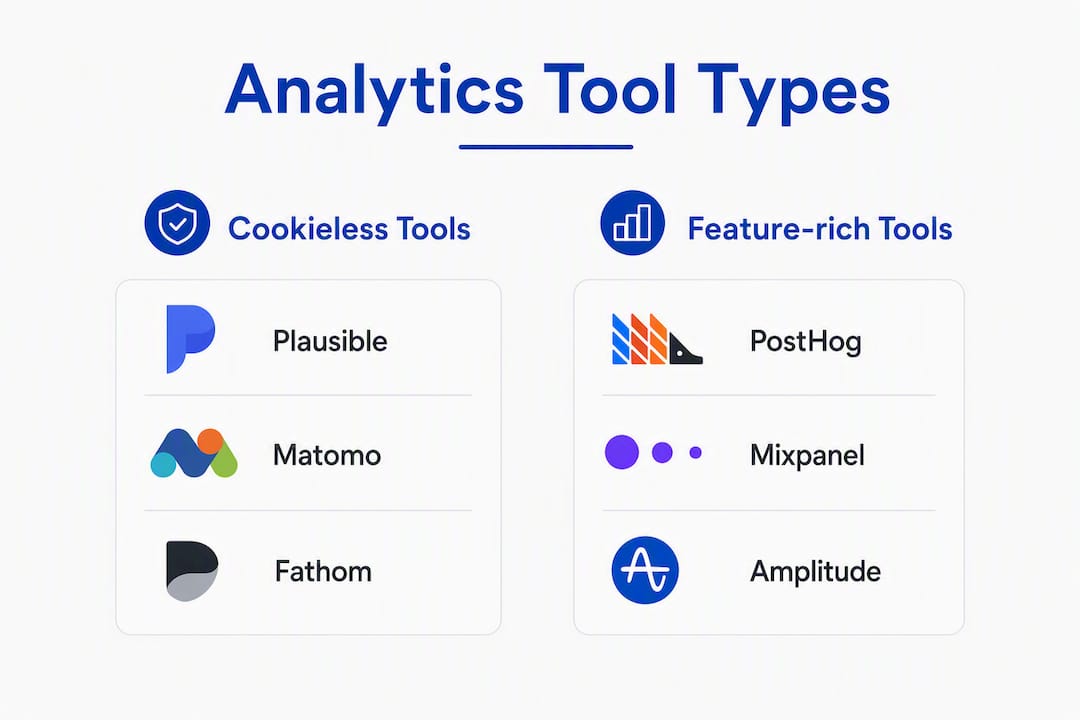 Infographic comparing cookieless and feature-rich analytics tools