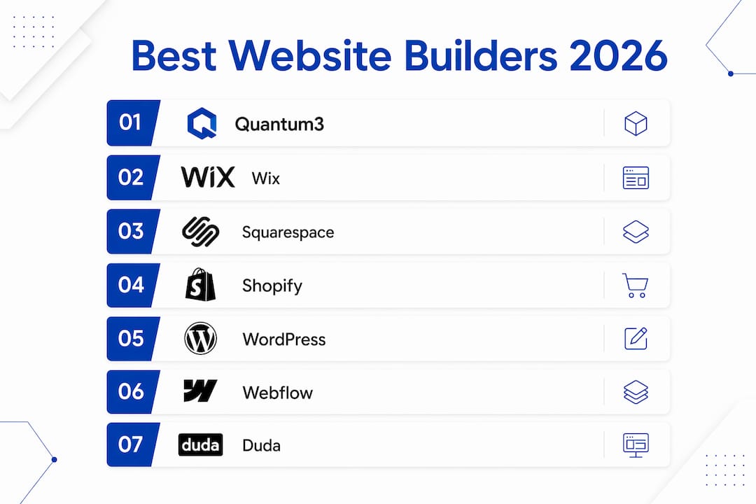 Infographic ranking top UK website builders for 2026