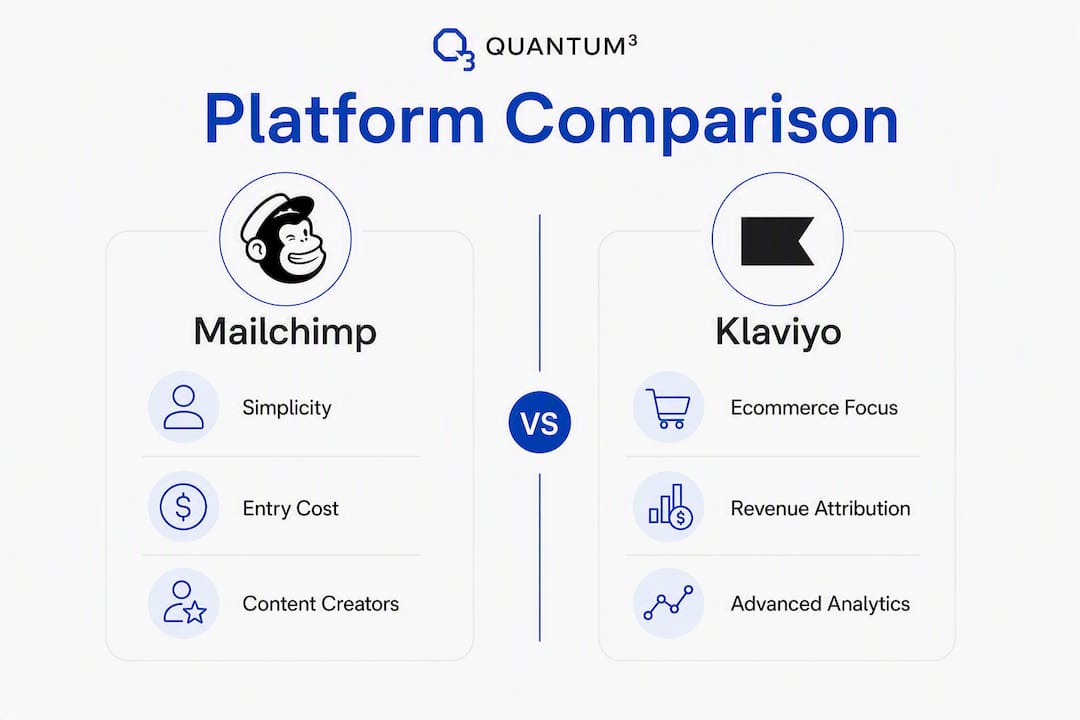 Infographic comparing Mailchimp and Klaviyo key features