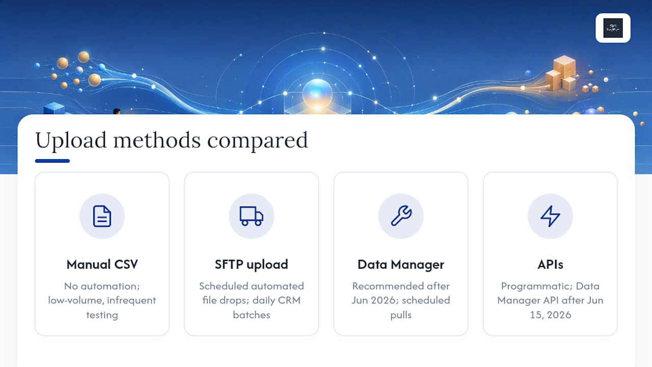 Comparison of offline conversion upload methods