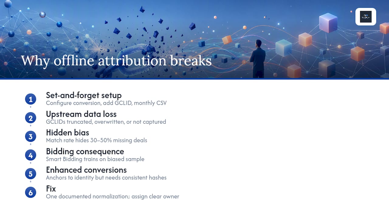 Why the conventional wisdom on offline attribution gets it wrong — overview diagram