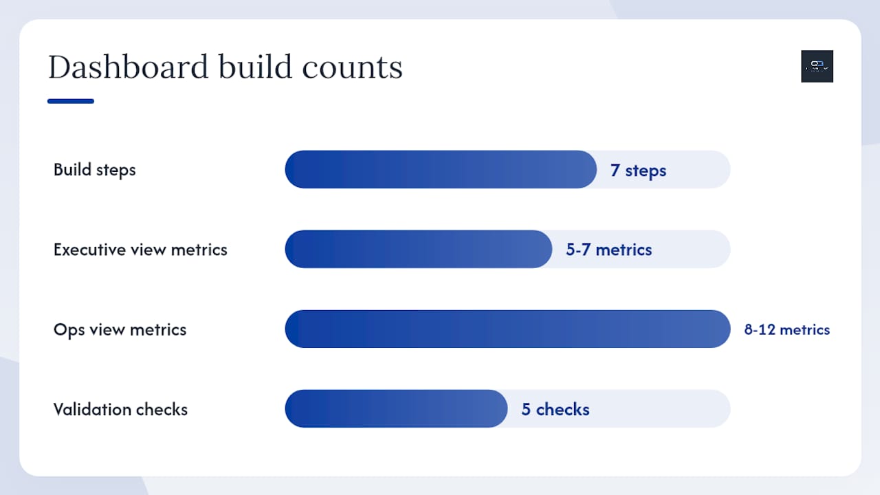 How to build a marketing dashboard: a step-by-step checklist — overview diagram