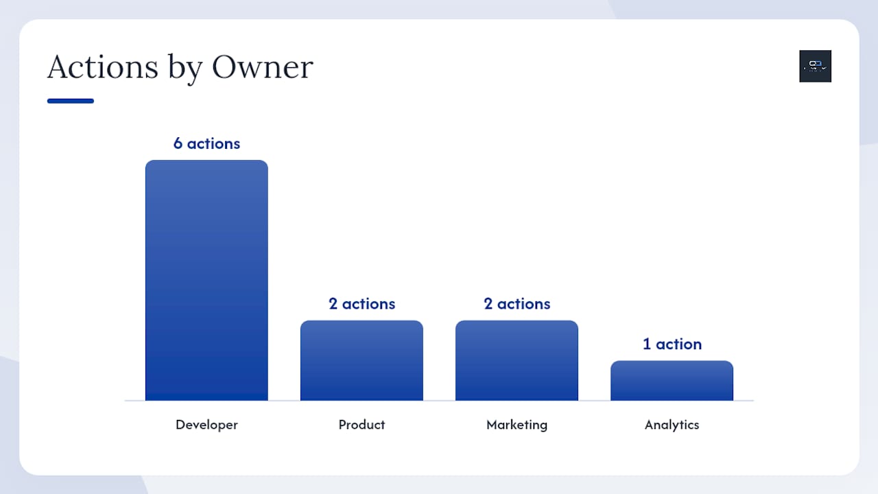 30/60/90 day checkout optimization rollout plan