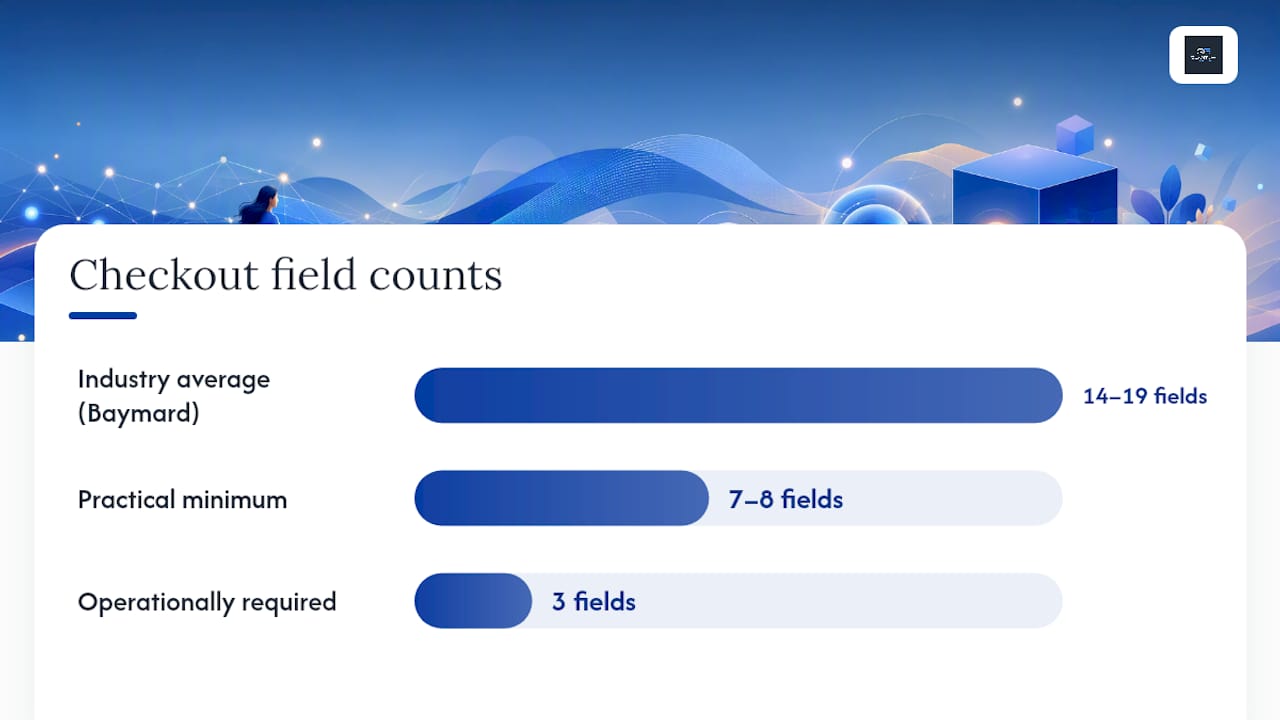 Which form fields should you keep, and how should you design them? — overview diagram