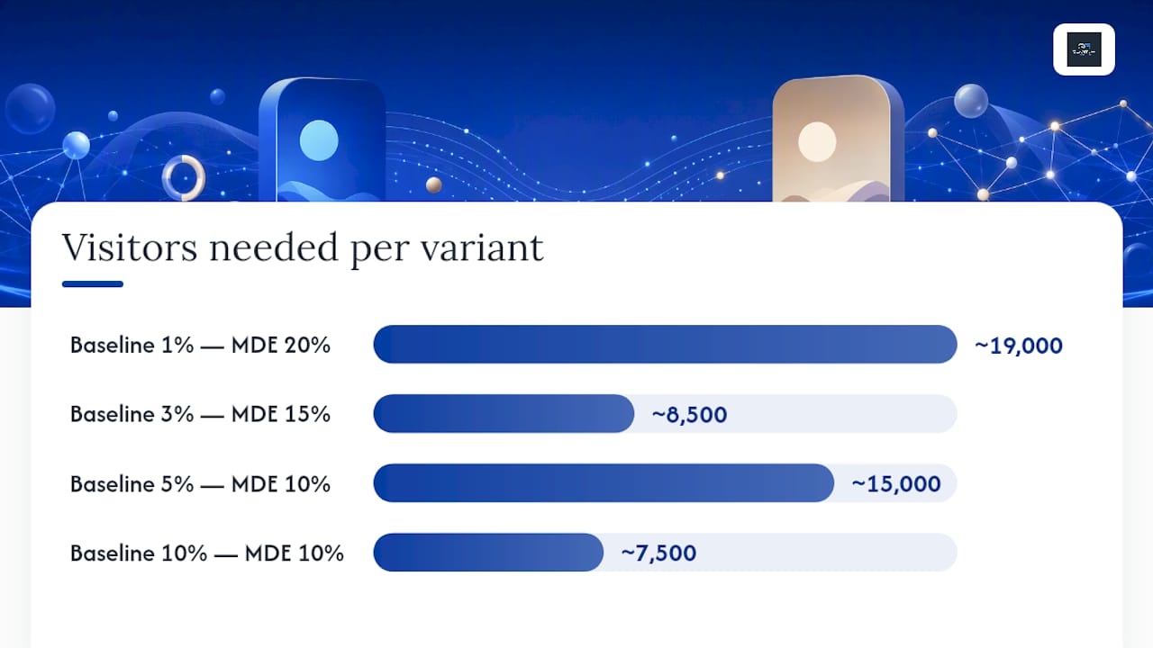 Diagram comparing conversion rate test parameters