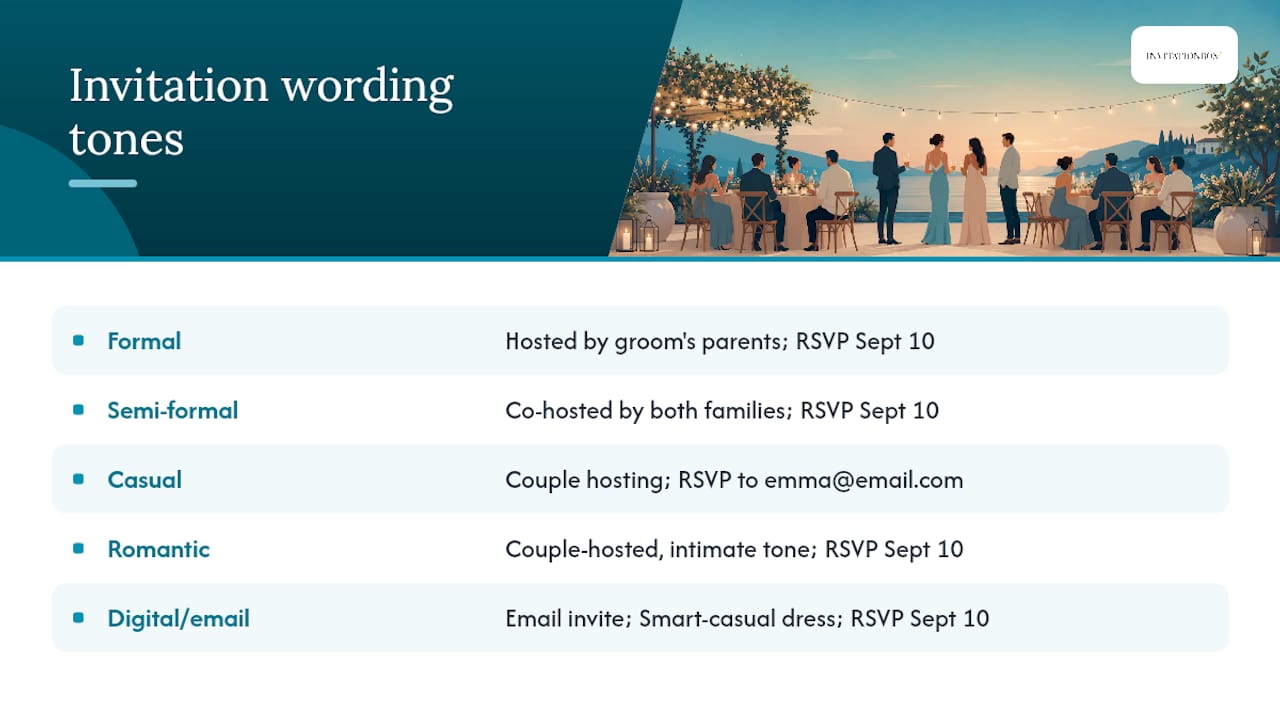 Wording templates you can copy right now — overview diagram