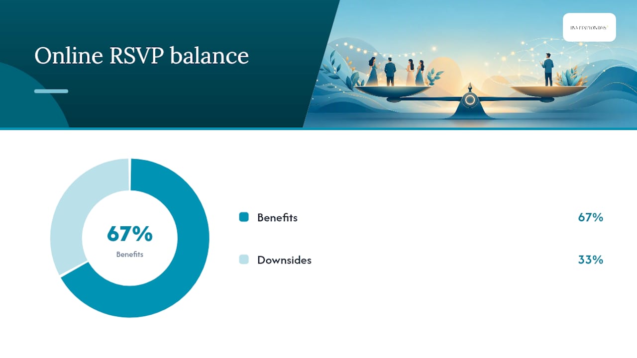 Pros and cons of online RSVPs for weddings — overview diagram