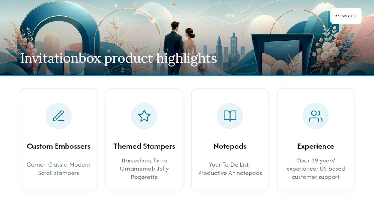 Why Invitationbox stands out for custom wedding stationery — overview diagram