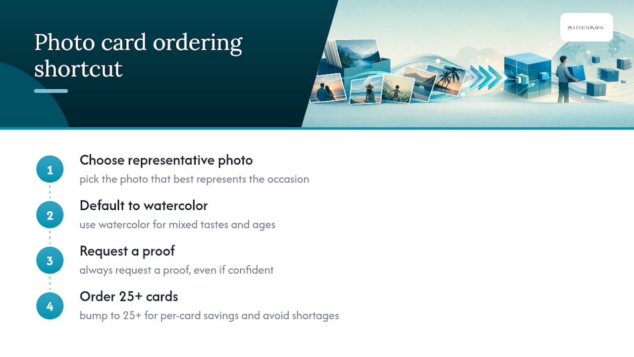 What I've Learned Reviewing Photo Card Orders — overview diagram