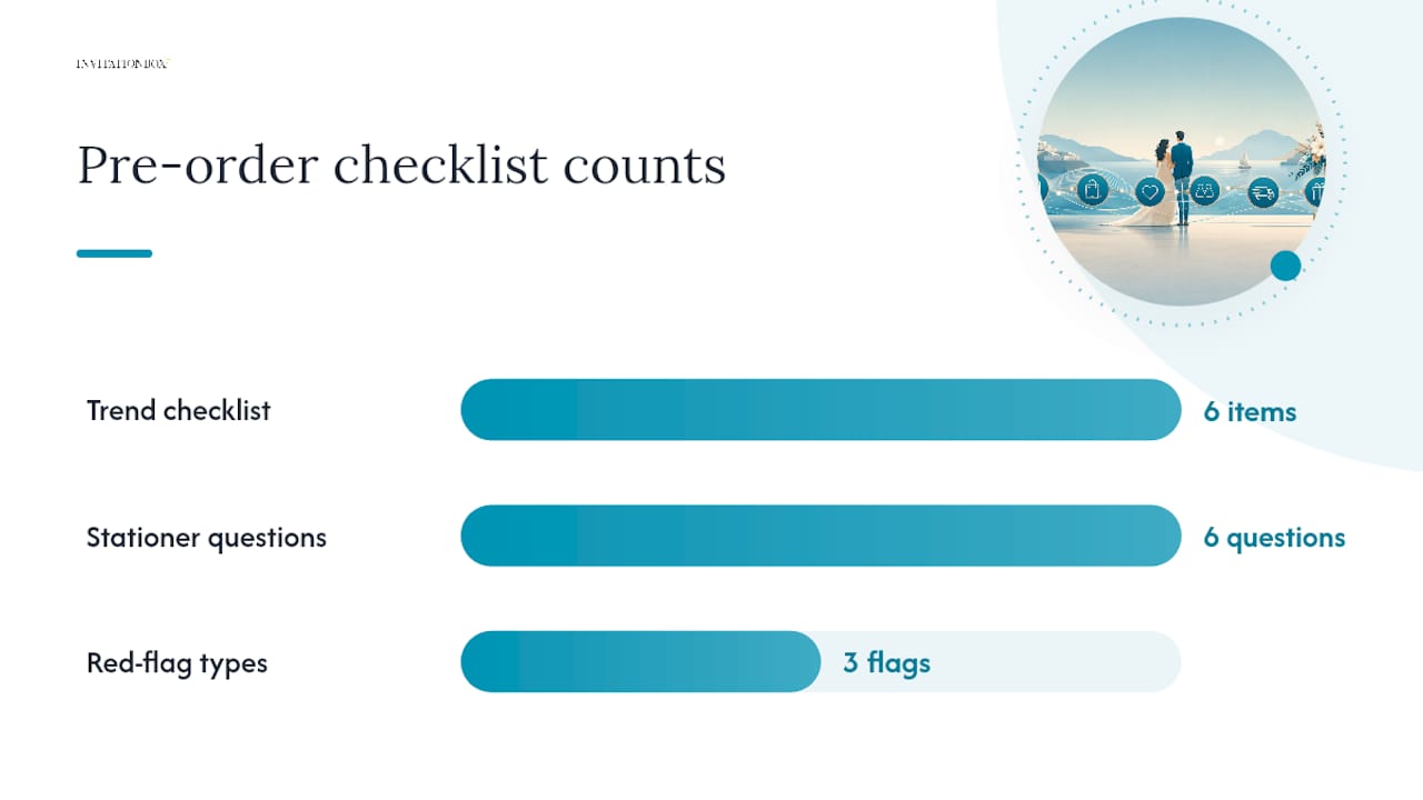 How to Pick Which Trends Actually Suit Your Wedding — overview diagram