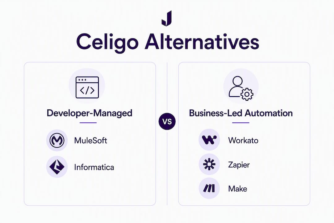 Infographic comparing Celigo alternatives categories