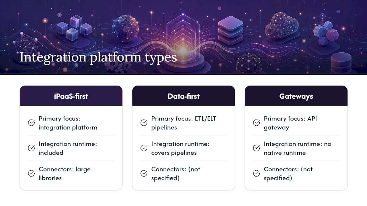 Comparison of integration platform types