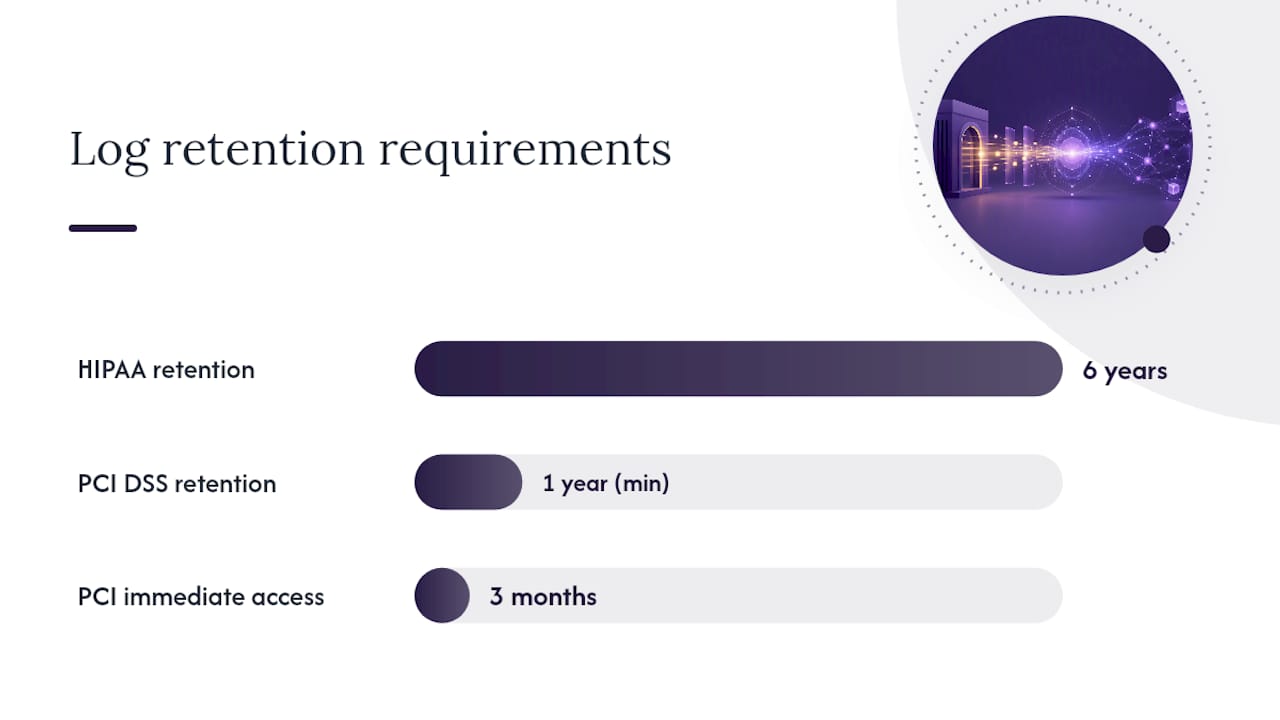 Operational and compliance checklist for regulated environments — overview diagram