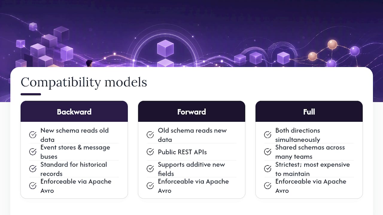 Backward, forward, and full compatibility: which model fits your system — overview diagram