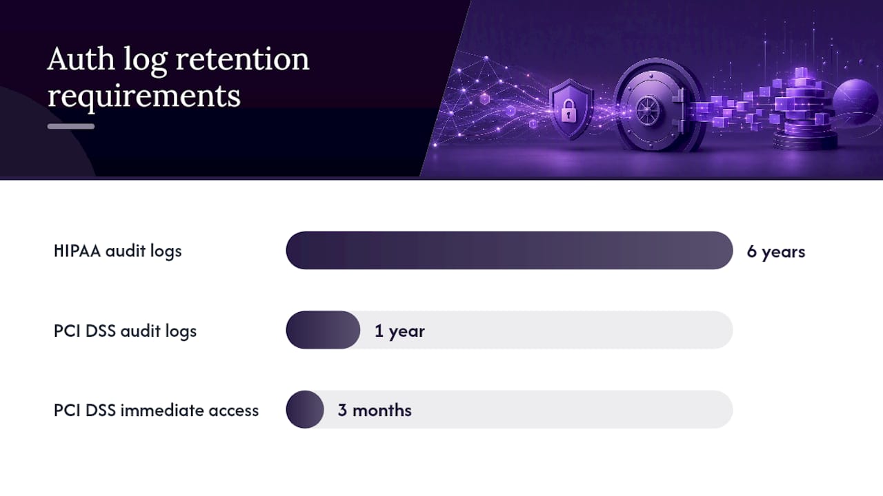 How do you monitor OAuth flows and respond to token compromise? — overview diagram