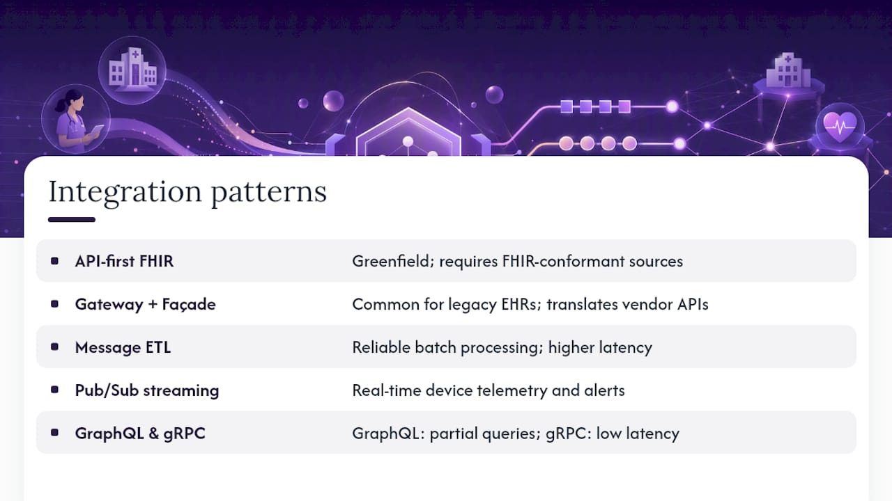 How teams typically connect systems: architectures and patterns — overview diagram