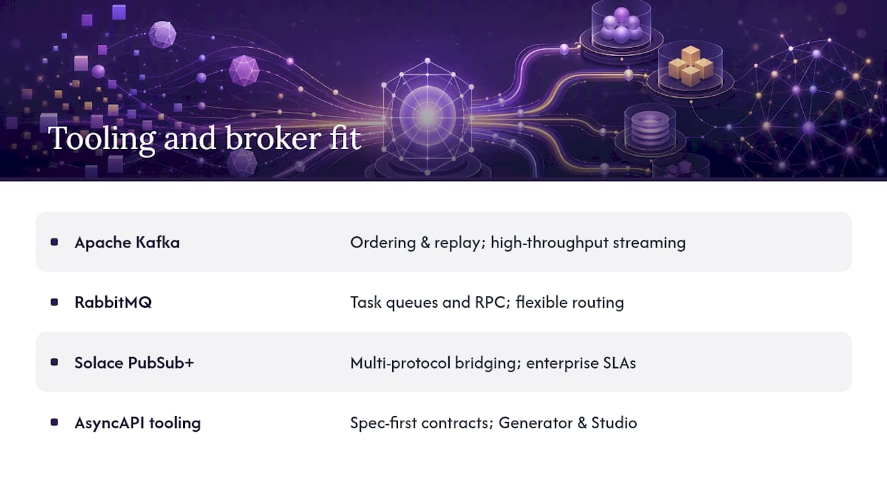 Tooling and broker choices: Kafka, RabbitMQ, Solace, and AsyncAPI — overview diagram