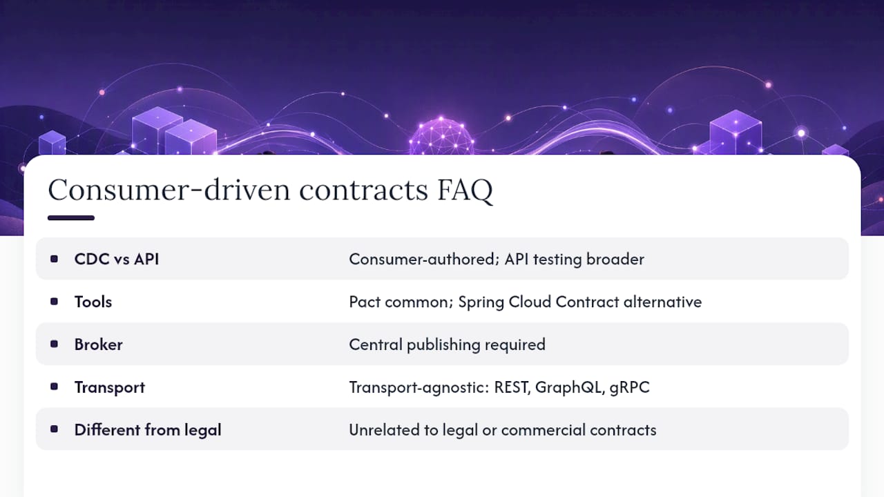 Frequently Asked Questions — overview diagram