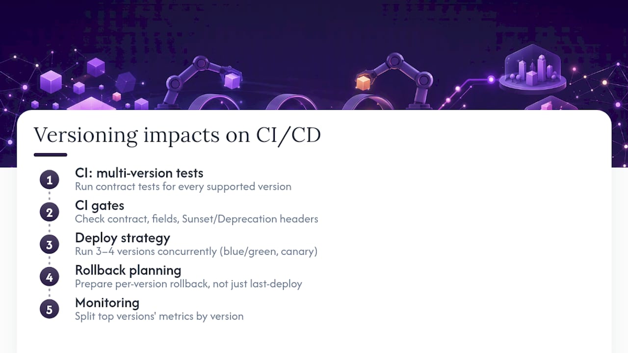 How Versioning Shapes Your CI/CD Pipeline — overview diagram